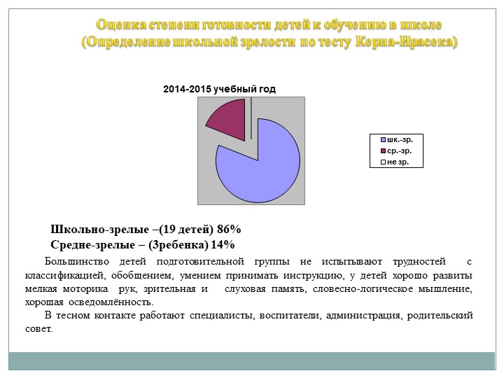 Портфолио Хаева Л.В. "Аттестация"