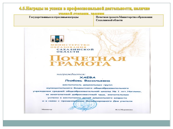 Портфолио Хаева Л.В. "Аттестация"