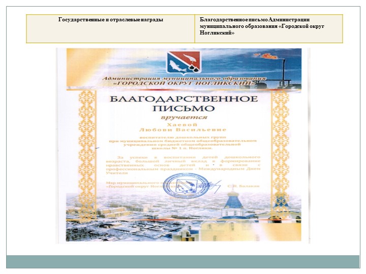 Портфолио Хаева Л.В. "Аттестация"