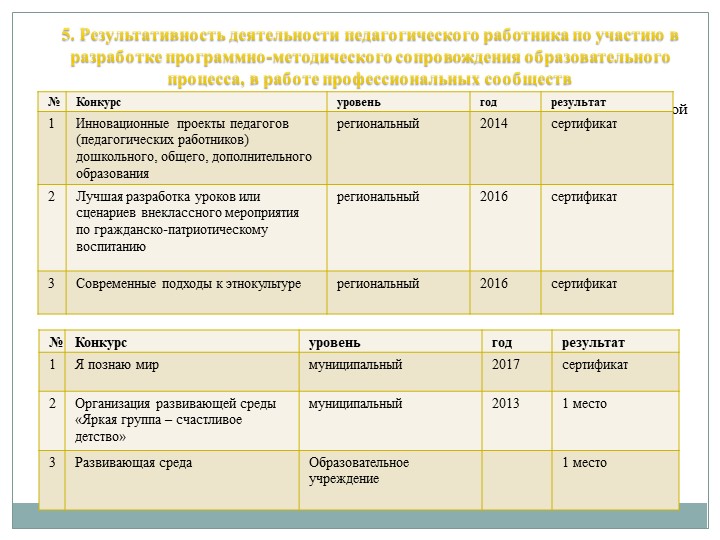 Портфолио Хаева Л.В. "Аттестация"