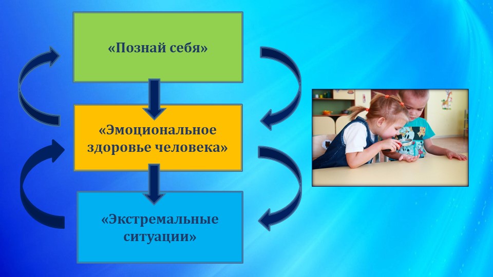 Презентация "Игровые технологии в формировании у детей бережного отношения к своему здоровью"