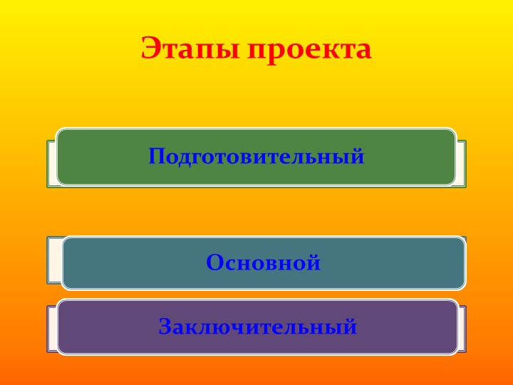 Проект - презентация сюжетно ролевой игры на тему: "Магазин" в средней группе