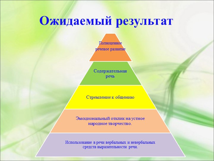 Презентация "Фольклор в развитии речи младших дошкольников"