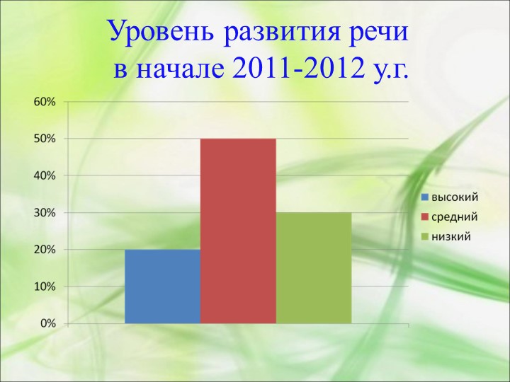 Презентация "Фольклор в развитии речи младших дошкольников"