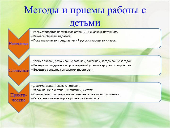 Презентация "Фольклор в развитии речи младших дошкольников"