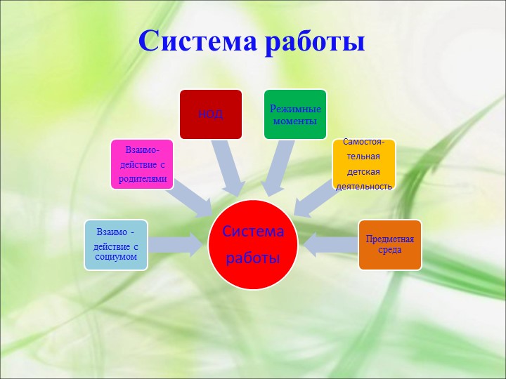 Презентация "Фольклор в развитии речи младших дошкольников"