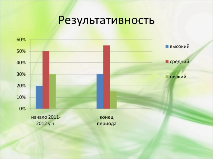 Презентация "Фольклор в развитии речи младших дошкольников"