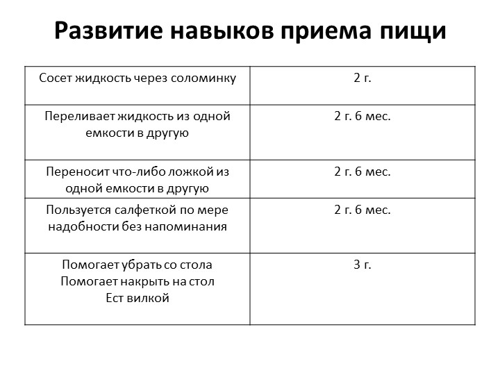Презентация для родителей "Возрастные особенности детей 2-3 лет"