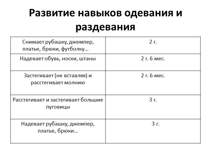 Презентация для родителей "Возрастные особенности детей 2-3 лет"