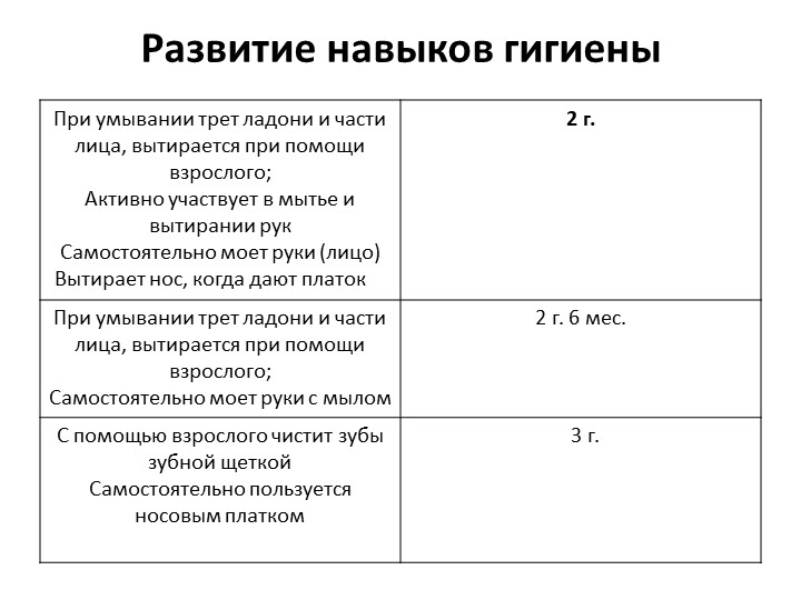 Презентация для родителей "Возрастные особенности детей 2-3 лет"