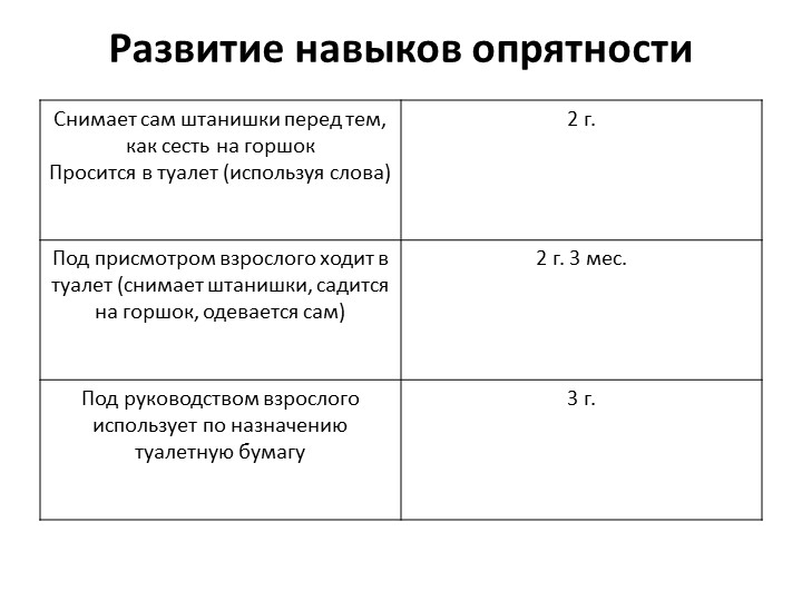 Презентация для родителей "Возрастные особенности детей 2-3 лет"