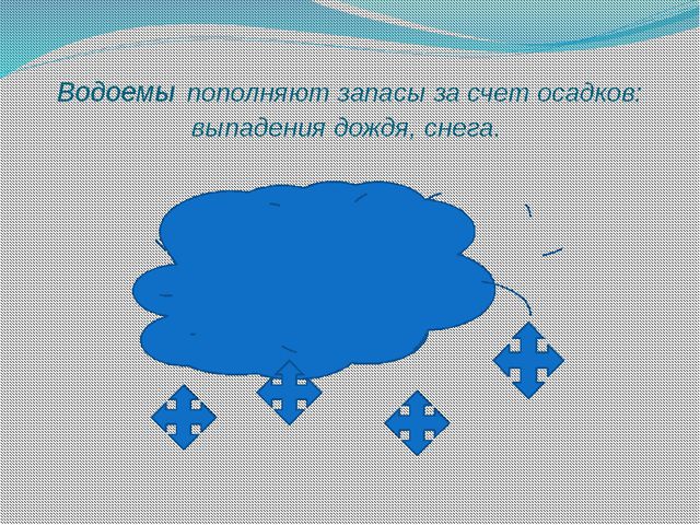 Путешествие капельки 2 класс презентация школа 21 века