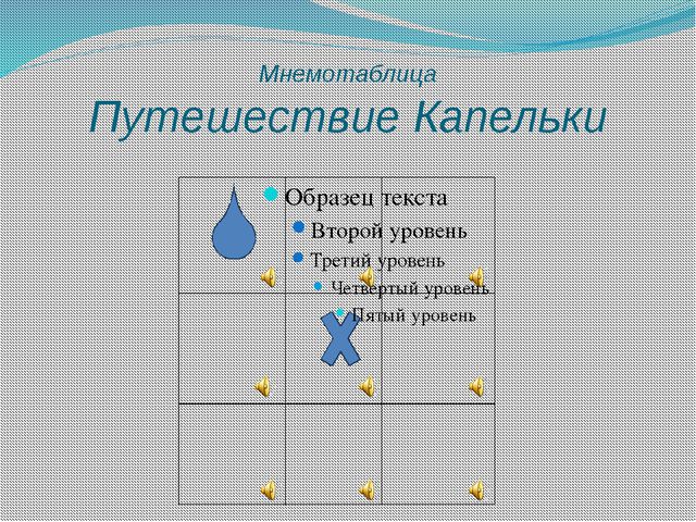 Путешествие с капелькой презентация