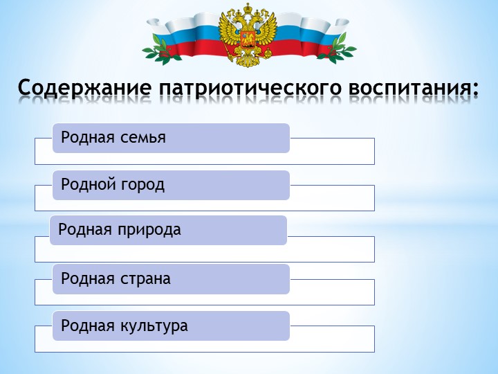 ППрезентация на тему " ФОРМИРОВАНИЕ ГРАЖДАНСКО- ПАТРИОТИЧЕСКОГО ВОСПИТАНИЯ ДОШКОЛЬНИКОВ ПО ФГОС."