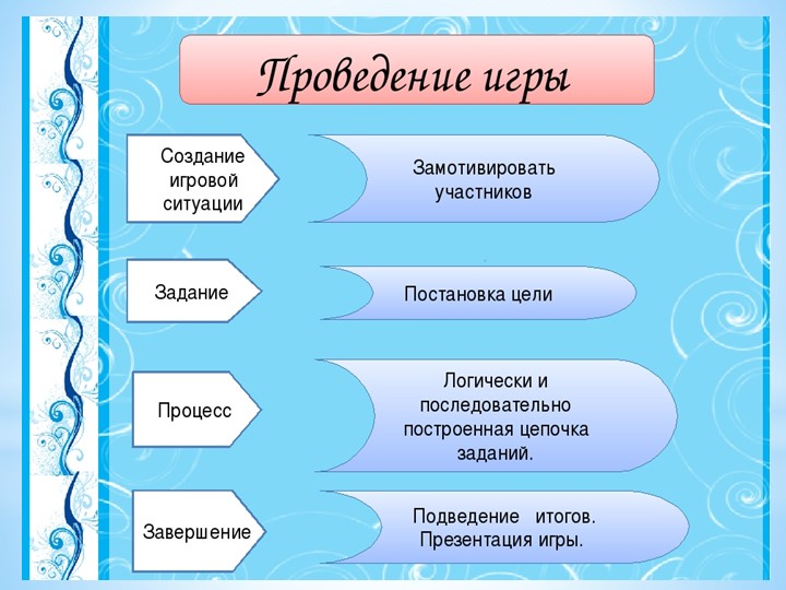 Презентация "Что такое квест"
