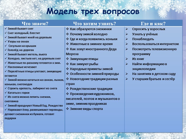 Проект на тему: "Зимушка - зима".
