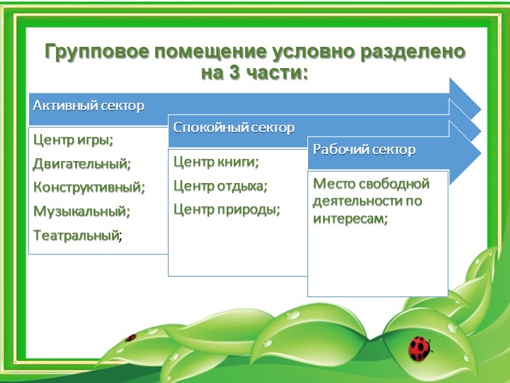 Презентация ППРС в ДОУ.