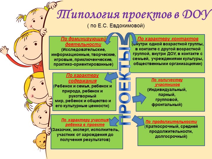 Презентация для родителей и педагогов "Что такое проектная деятельность в ДОУ"