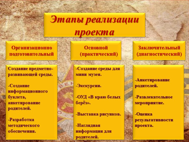 Презинтация по патриотическому воспитанию