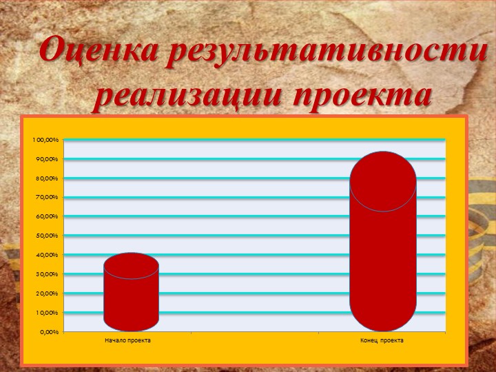 Презинтация по патриотическому воспитанию