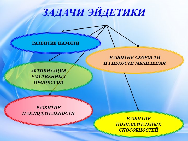Мастер-класс «Использование приёмов эйдетики в познавательно-речевом развитии дошкольников»