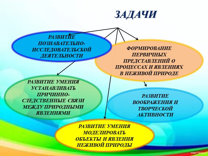 Мастер-класс "Моделирование окружающего мира маленькими человечками"