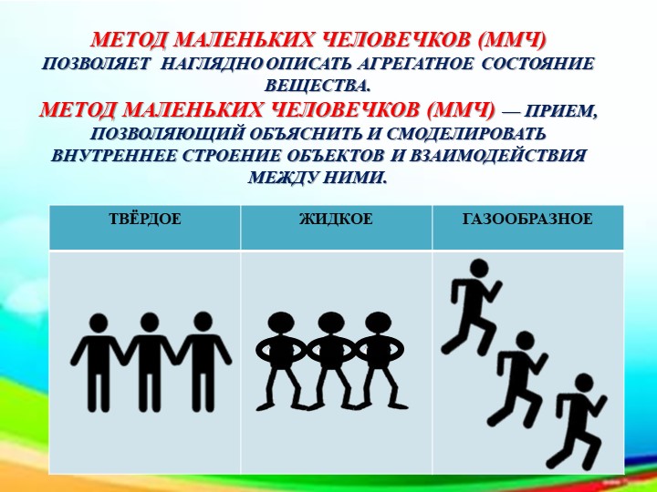 Мастер-класс "Моделирование окружающего мира маленькими человечками"