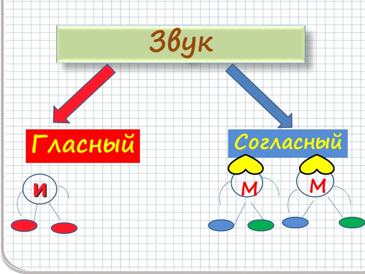 Презентация звук и буква Мм цифра 1