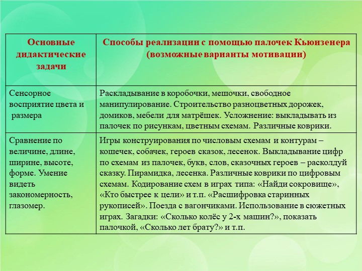 Презентация по познавательному развитию на тему "Палочки Кюизенера"