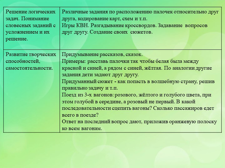 Презентация по познавательному развитию на тему "Палочки Кюизенера"