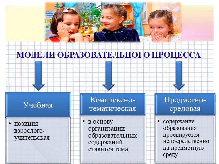 Презентация на тему "Целостный образовательный процесс в ДОО"
