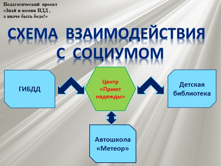Проект по профилактике детского дорожно - транспортного травматизма "Знай и помни ПДД, а иначе быть беде"