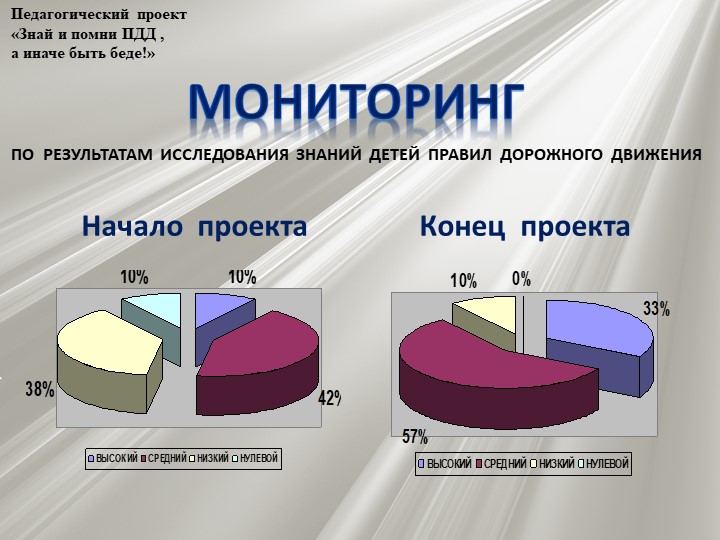 Проект по профилактике детского дорожно - транспортного травматизма "Знай и помни ПДД, а иначе быть беде"