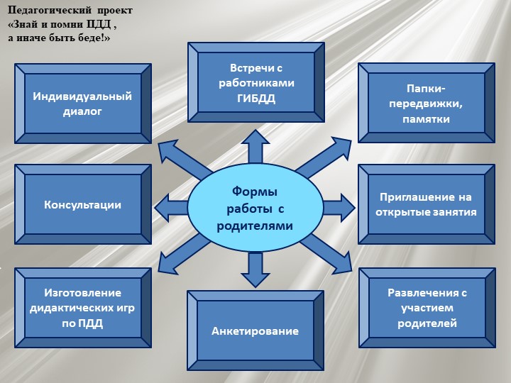 Проект по профилактике детского дорожно - транспортного травматизма "Знай и помни ПДД, а иначе быть беде"