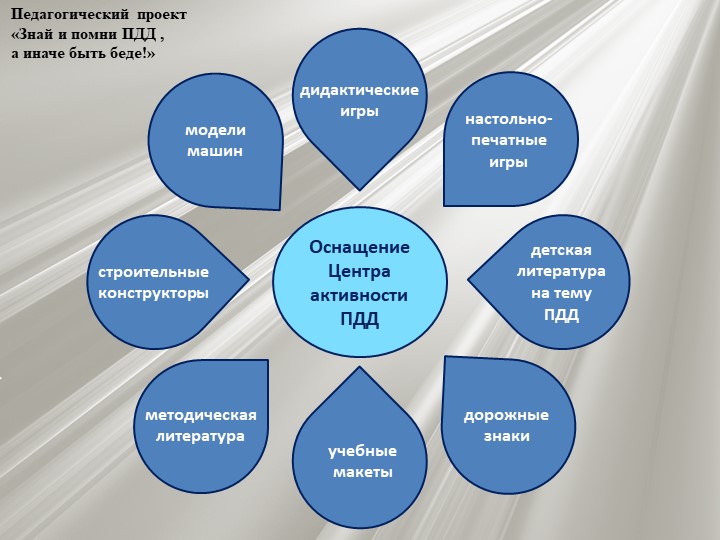 Проект по профилактике детского дорожно - транспортного травматизма "Знай и помни ПДД, а иначе быть беде"