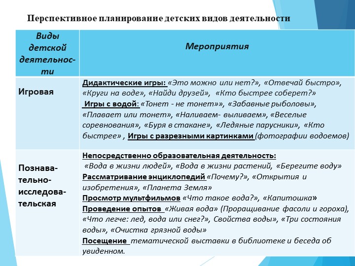 Презентация "Вода- символ жизни на Земле"
