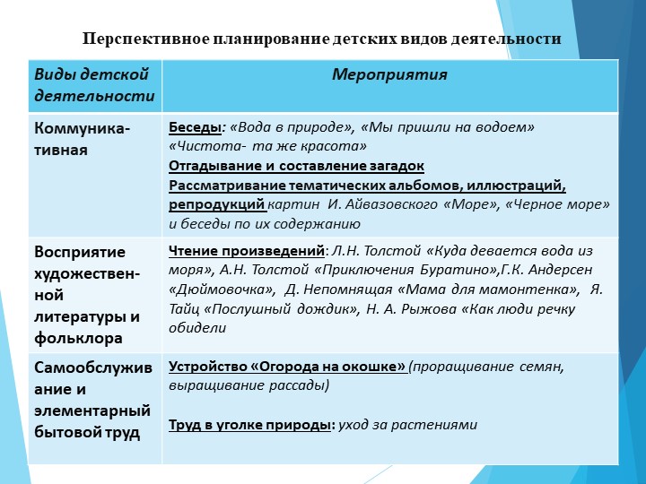 Презентация "Вода- символ жизни на Земле"