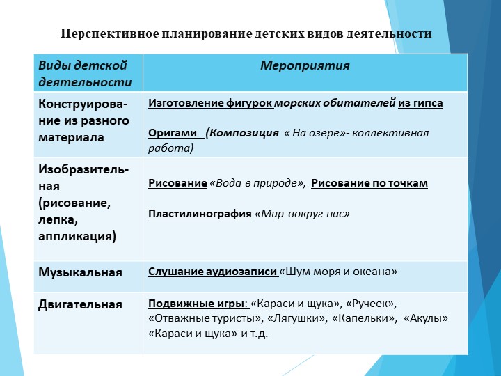 Презентация "Вода- символ жизни на Земле"