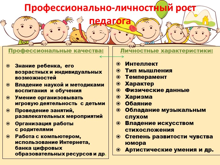 Презентация "Педагогический взгляд на современное дошкольное учреждение"