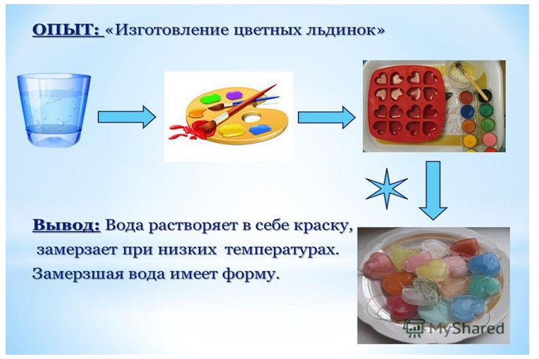 Презентация "Детское экспериментирование как средство интеллектуального развития детей.