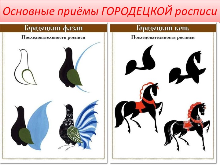 Презентация "Орнамент в народном костюме"