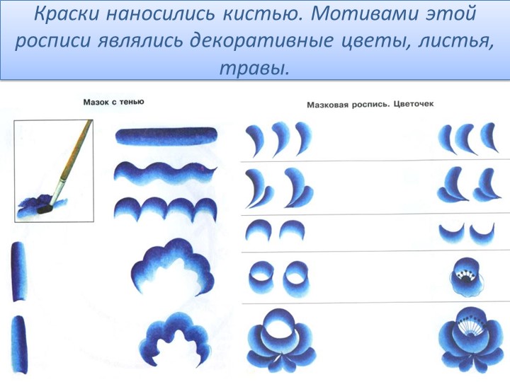 Презентация "Орнамент в народном костюме"