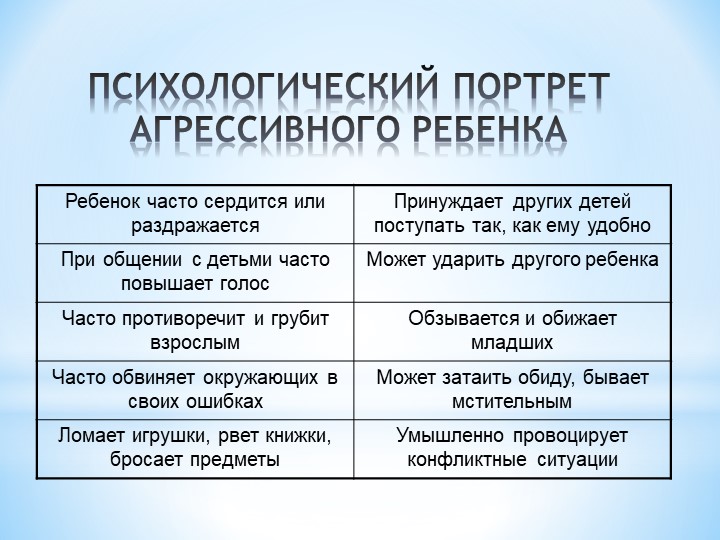 Презентация:" Агрессивное поведение у детей"
