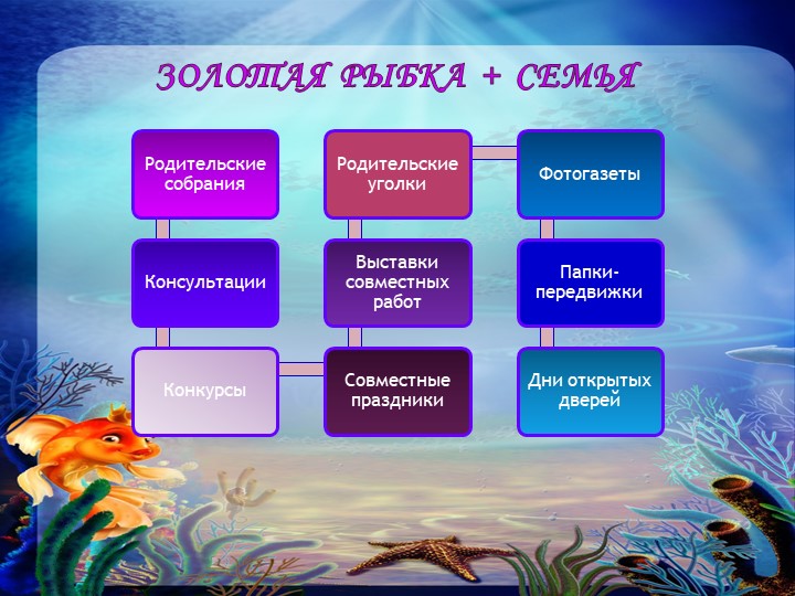 Презентация для младшей группы "Сказка про Колобка""