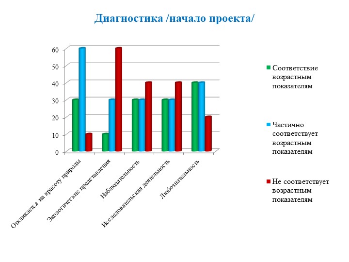 Экологически ориентированный проект "В гостях у друзей Филина" (средняя группа)