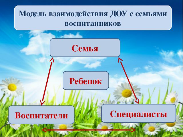 Современные формы сотрудничества с семьями воспитанников. Презентация