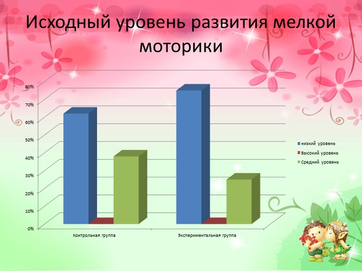 Презентация к диплому на тему "Развитие мелкой моторики рук у младших дошкольников в процессе творческой деятельности".
