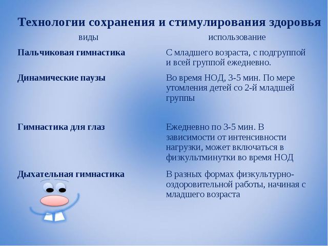 Современные образовательные технологии в ДОУ. Презентация