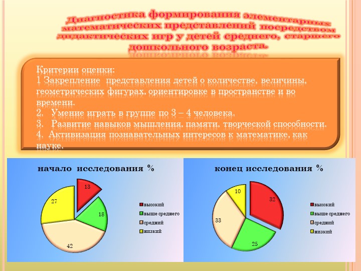 Презентация Формирование элементарных математических представлений посредством дидактических игр.