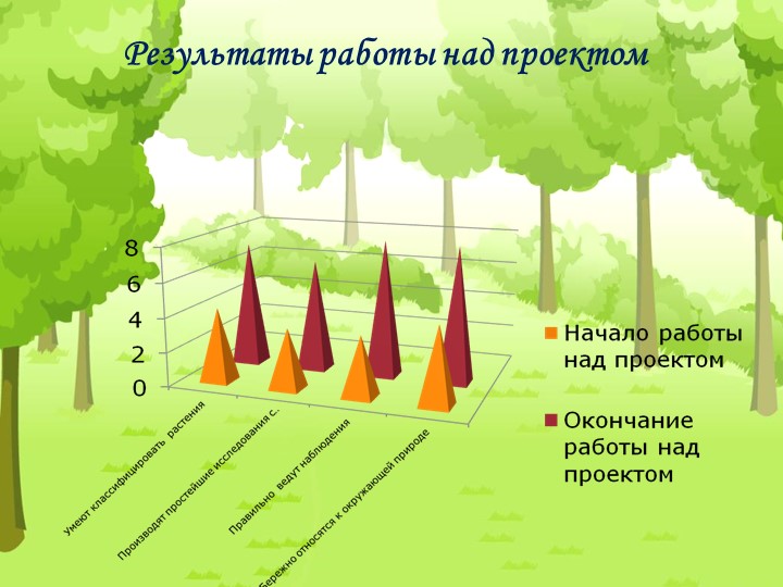 Проект "Экологическая тропа" с детьми старшего дошкольного возраста